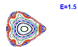 Poincar� section A=2, E=1.5